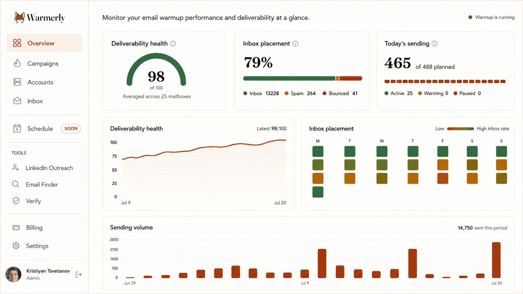 Warmerly dashboard: monitor every mailbox from one place